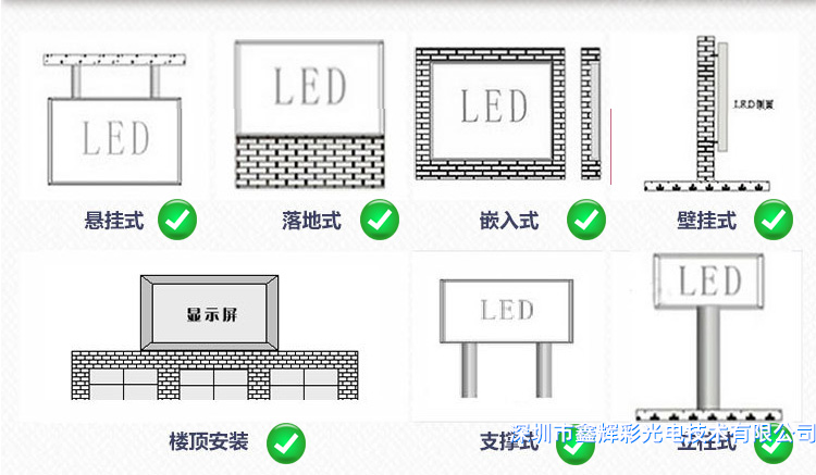 鑫輝彩戶外<a href=http://www.hdnyi.cn target='_blank'>LED</a><a href=http://www.hdnyi.cn target='_blank'>顯示屏</a>安裝方式.png